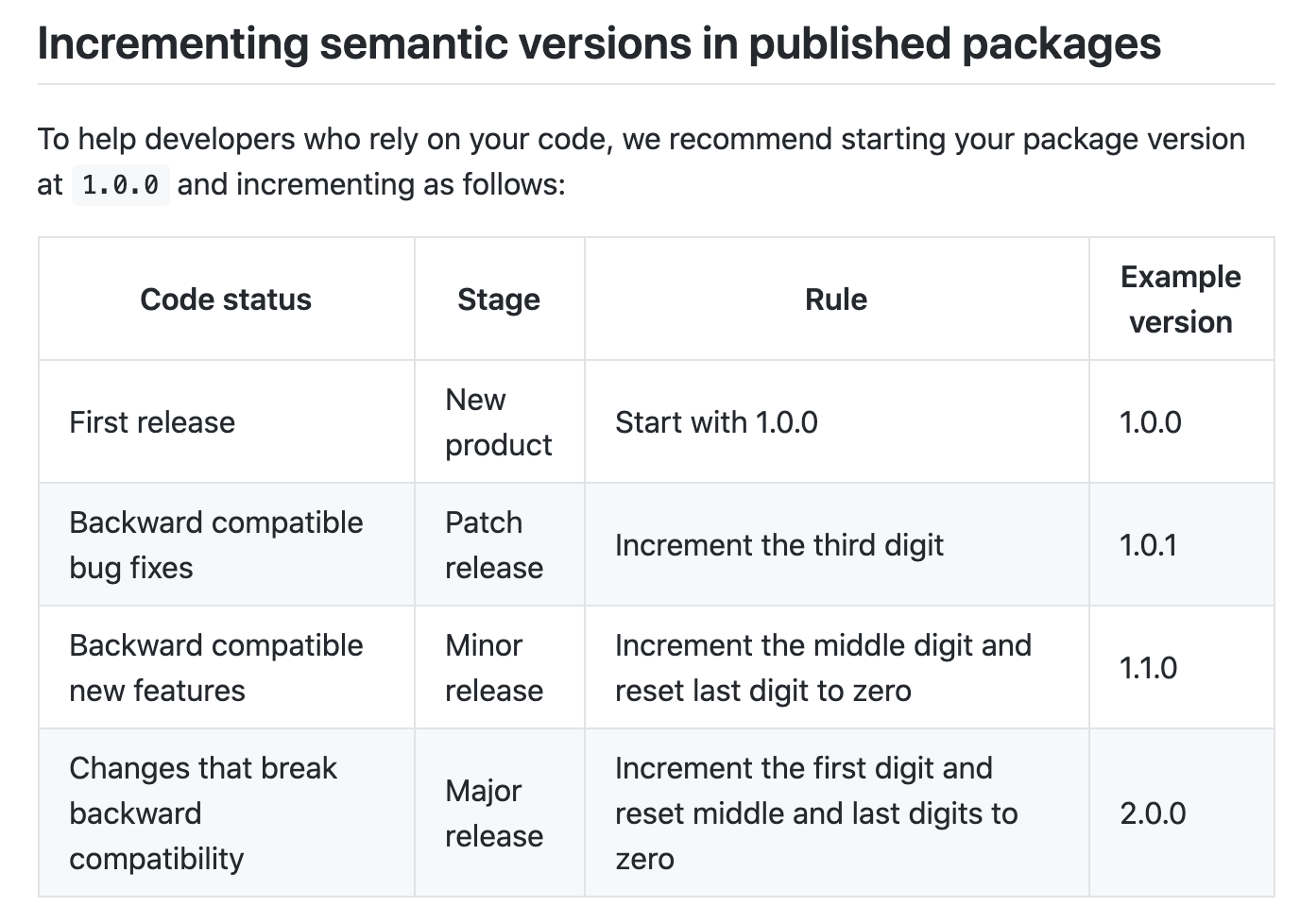NPM semantic versioning guide